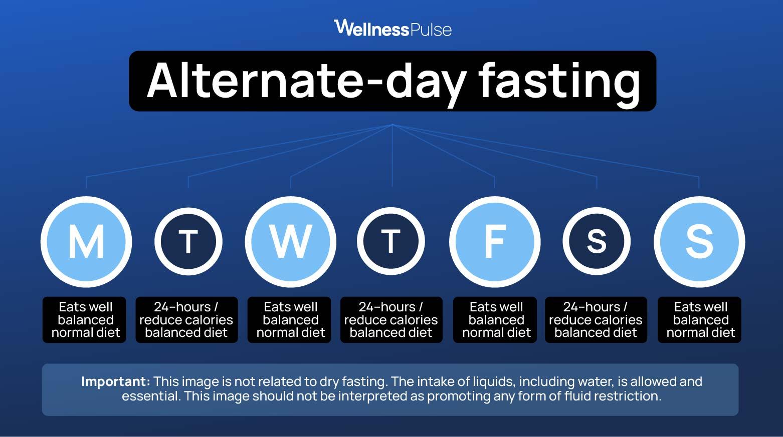 Gentle fasting for metabolic flexibility with hydration, electrolytes, and clear stop signs